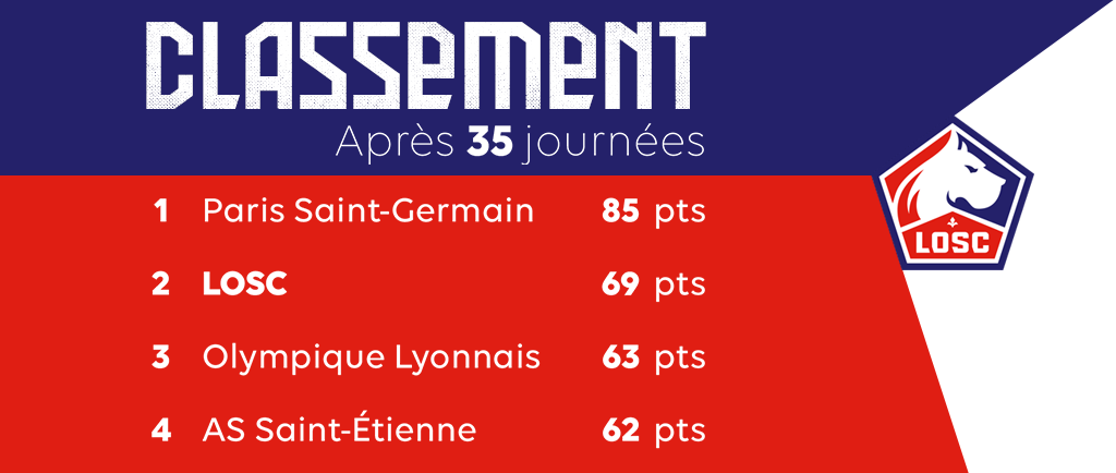 Classement_Twitter_0.png